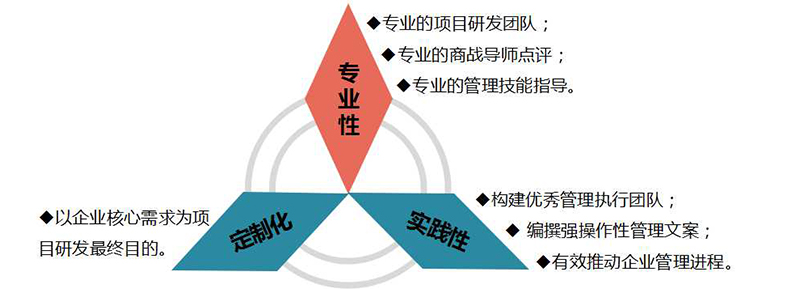 商戰(zhàn)模擬2.jpg 商戰(zhàn)模擬2.jpg